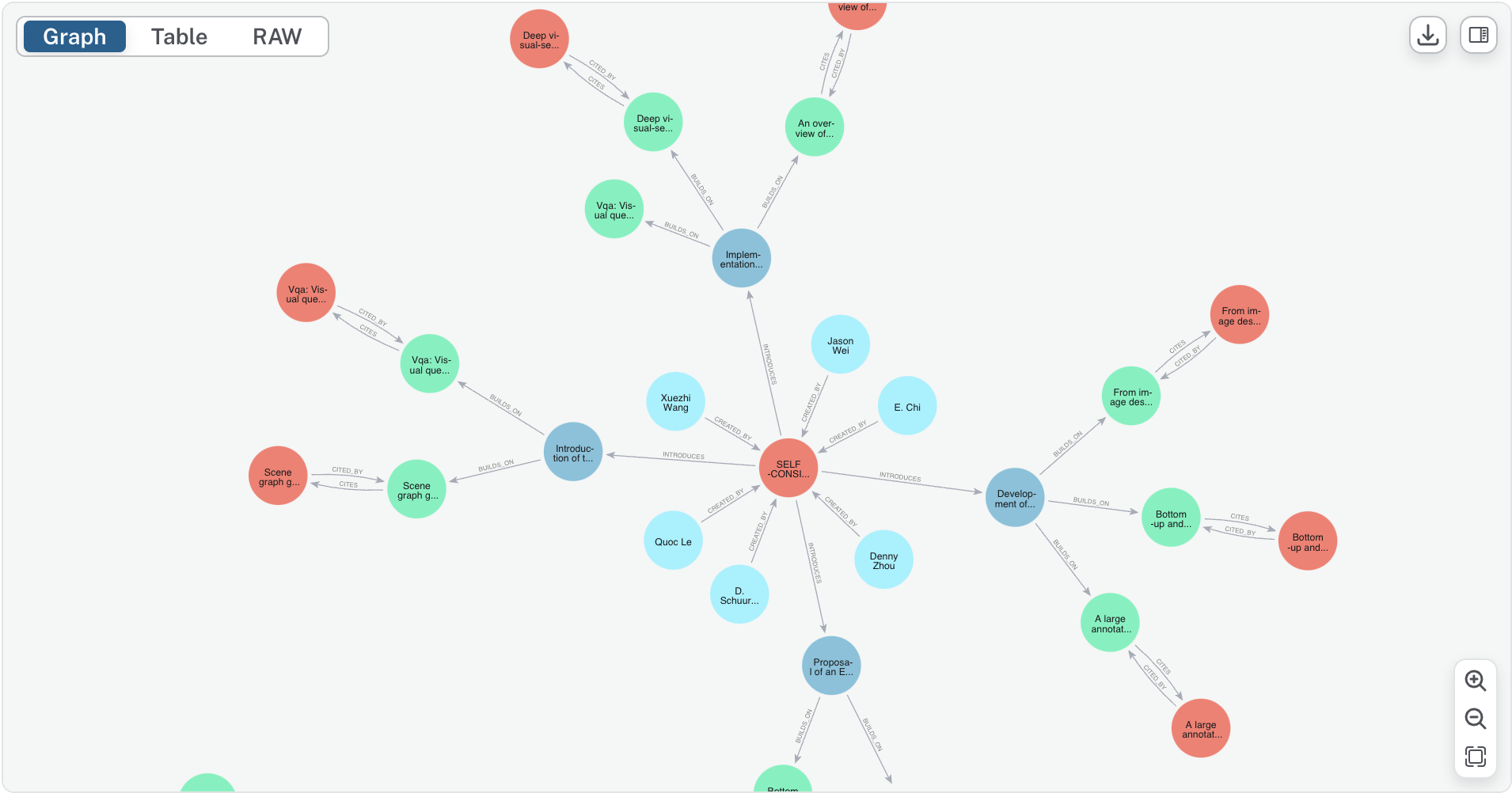 AI-Enhanced Lineage Discovery with InfluTrace